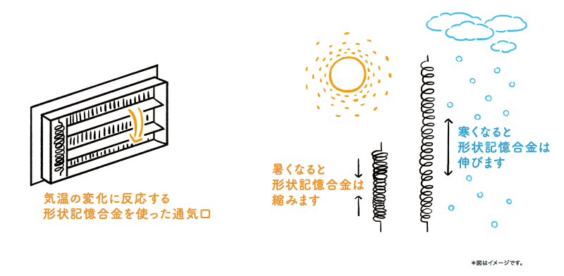 特徴その2「気温に反応する形状記憶合金」