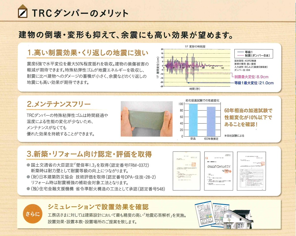 安心の定価販売 プラスワイズ建築V-RECS SG 制震ダンパー用 省令準耐火グラスウール 163000 カネシン アミ